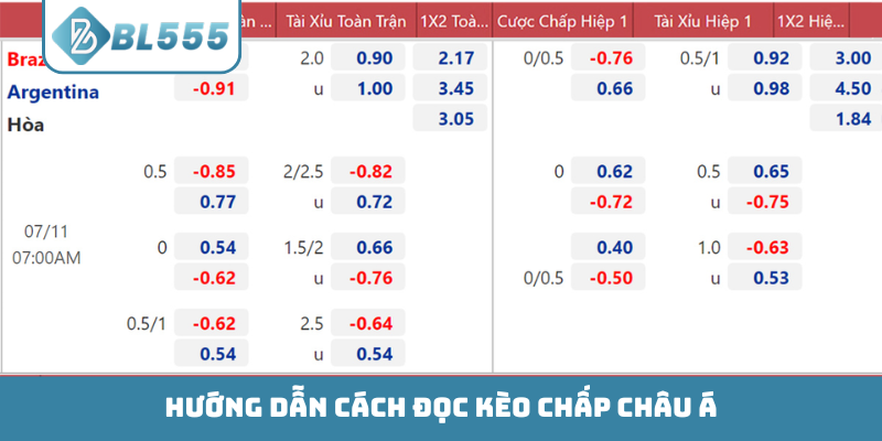 Hướng dẫn cách đọc kèo chấp Châu Á